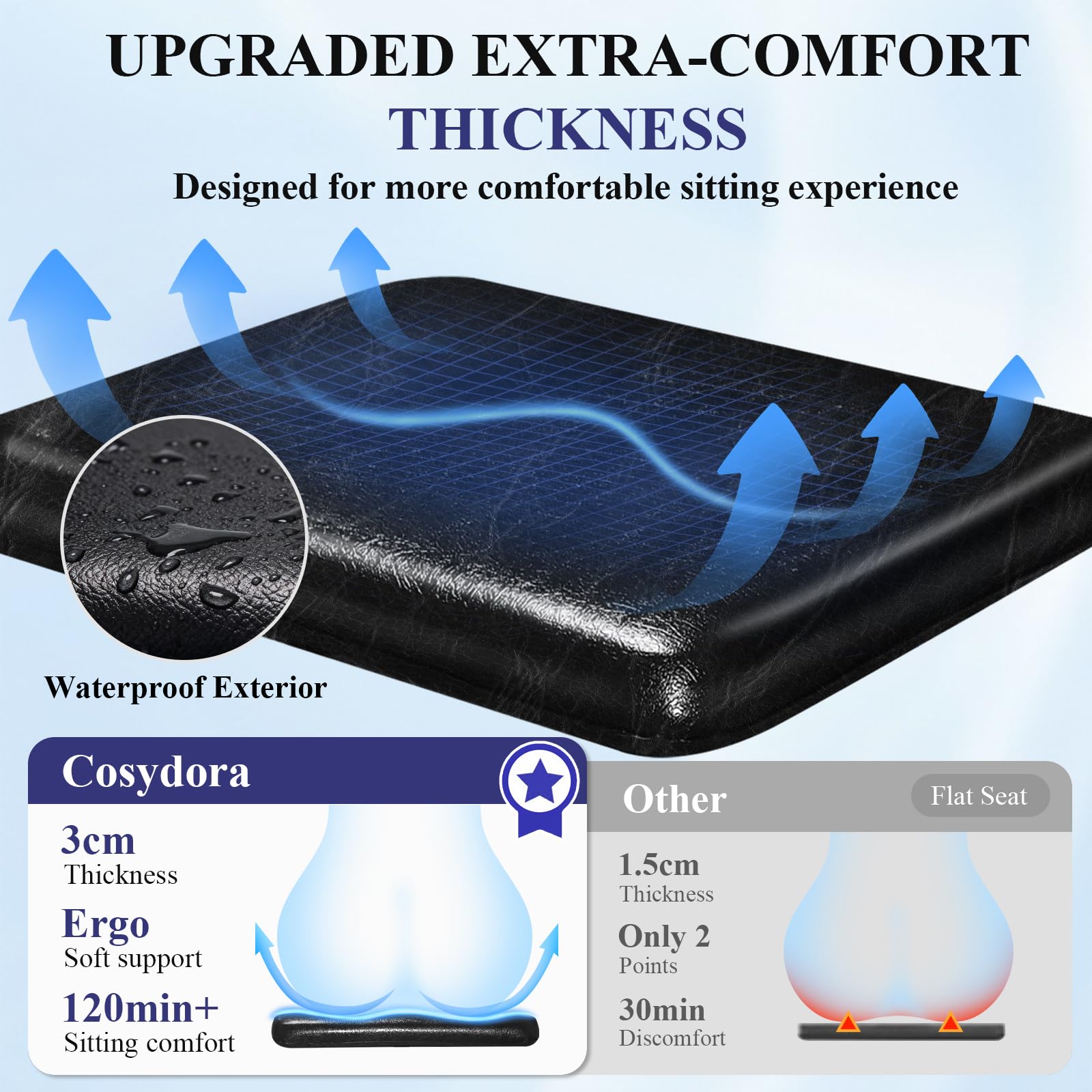 cosydora mangos ajustables, ergonomía personalizada para usuario