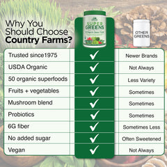 Country Farms escena de desayuno saludable con producto en uso cotidiano
