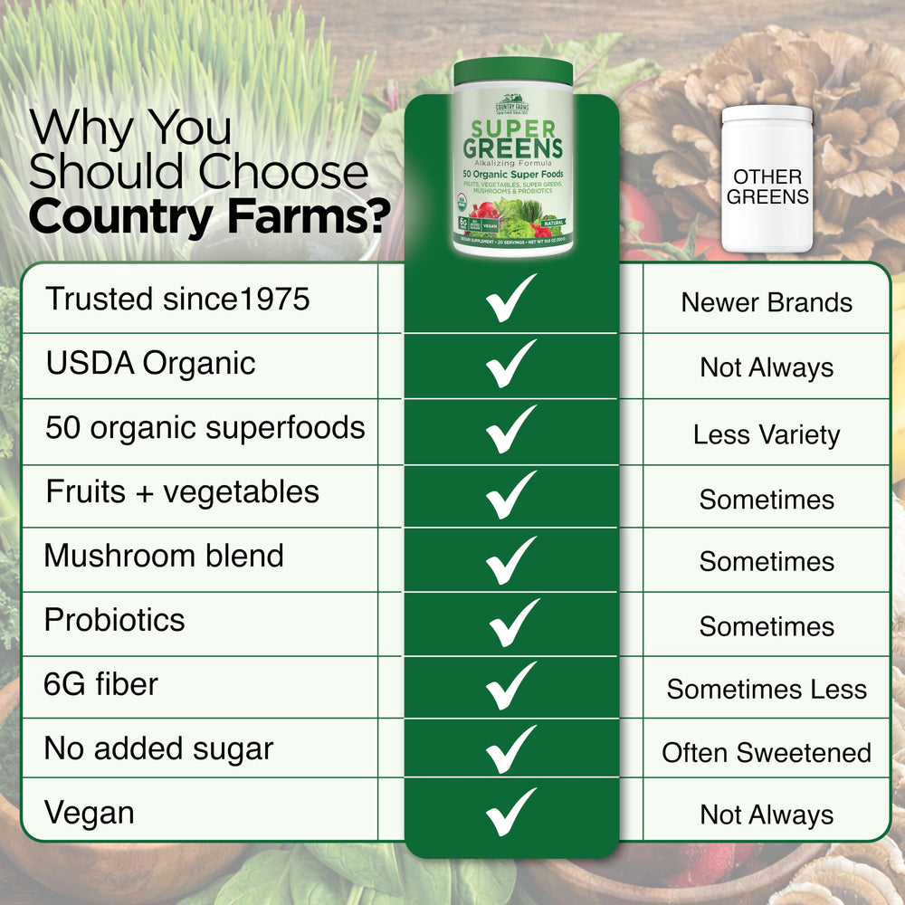 Country Farms frasco en mano para comparar tamaño y facilitar uso diario