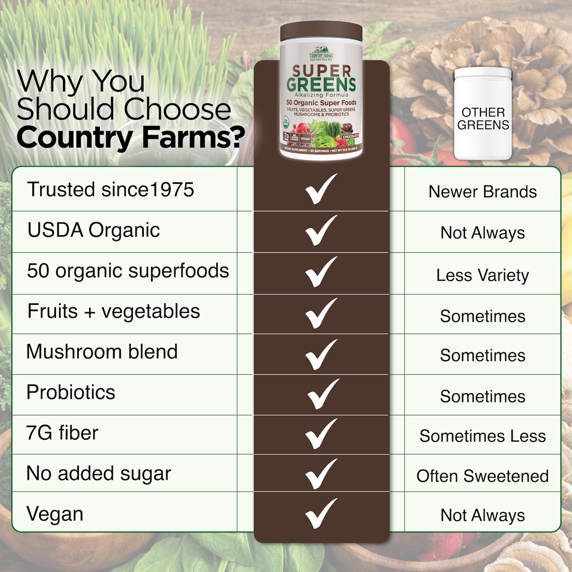 Country Farms etiqueta con lista de ingredientes orgánicos transparencia de calidad