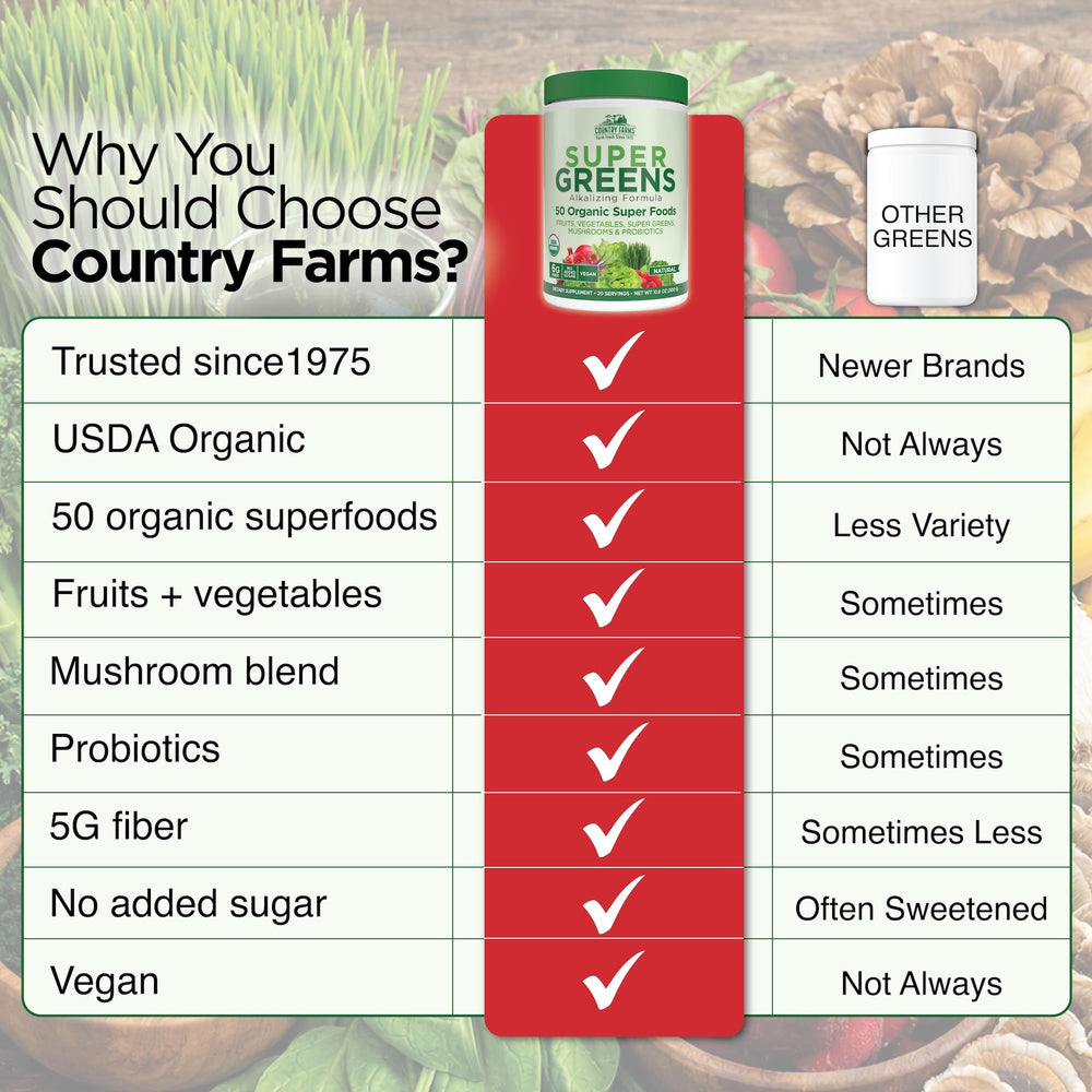 Country Farms etiqueta nutricional en detalle para transparencia de ingredientes