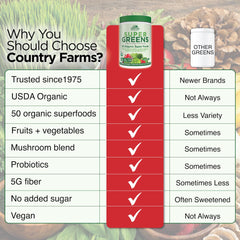 Country Farms etiqueta nutricional en detalle para transparencia de ingredientes