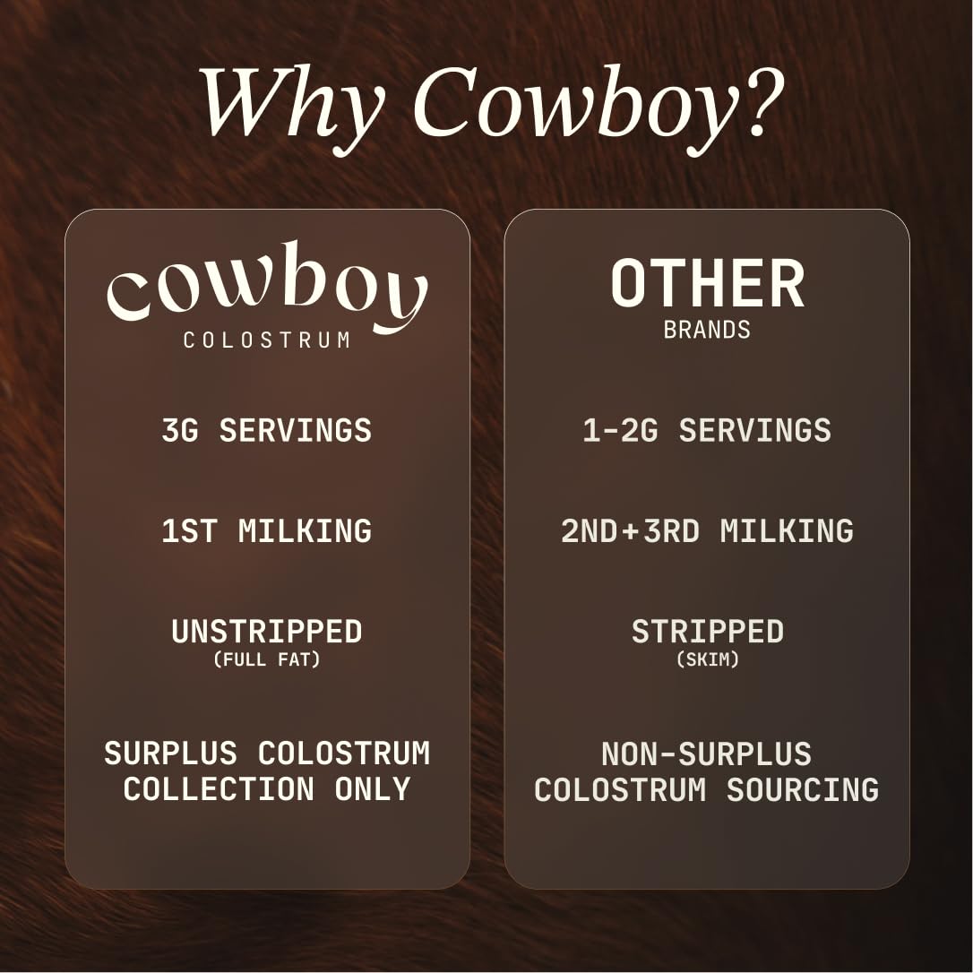 Etiqueta nutricional Cowboy Colostrum mostrando información de ingredientes y origen