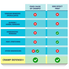 Cramp Defense cápsula junto a moneda para comparar tamaño real