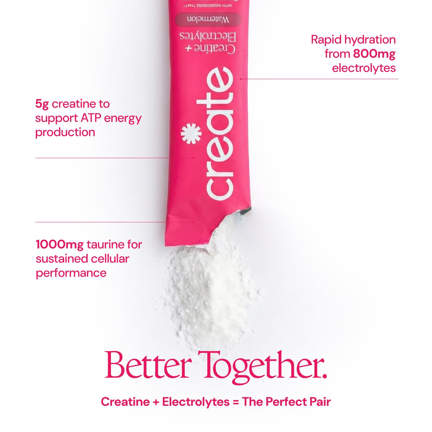 Create etiqueta con ingredientes Creapure y garantía de pureza visible