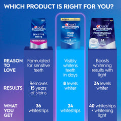 Crest etiqueta con ingredientes explicando seguridad para el esmalte