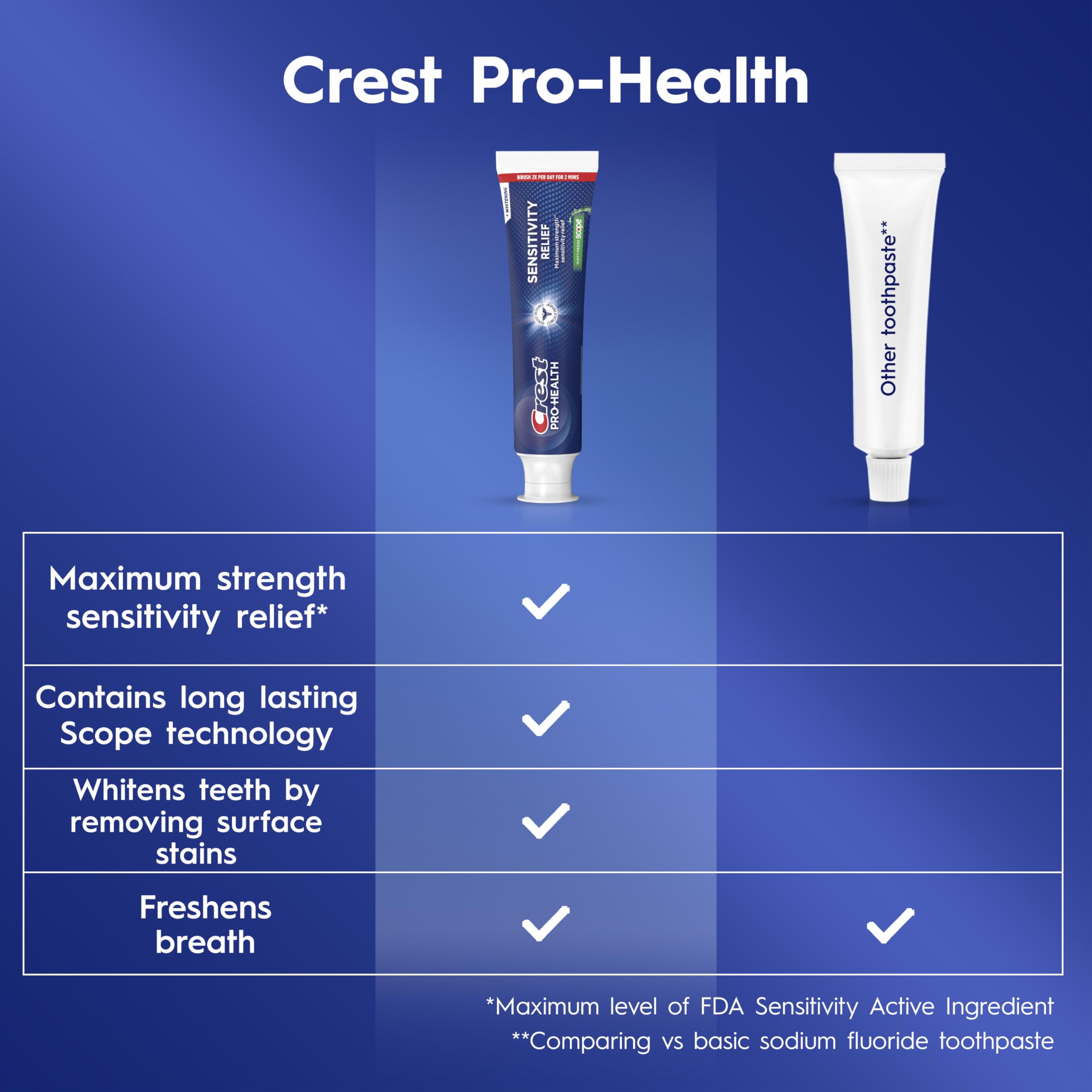Crest tubo abierto con pasta dental saliendo y aspecto cremoso, para aplicación fácil