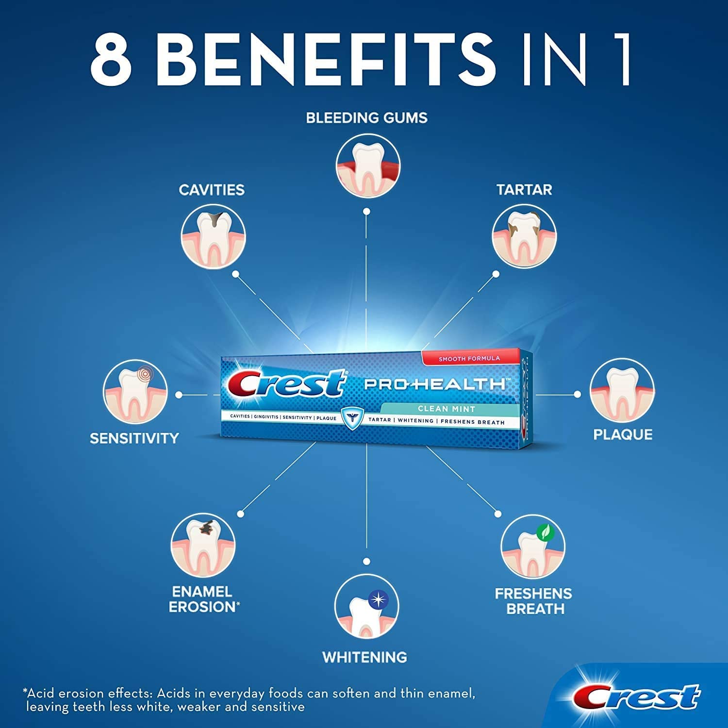 Crest Pro-Health persona cepillando mostrando aplicación correcta y sensación fresca