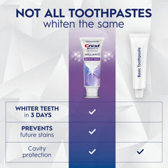 Crest persona cepillándose para ilustrar protección diaria contra manchas