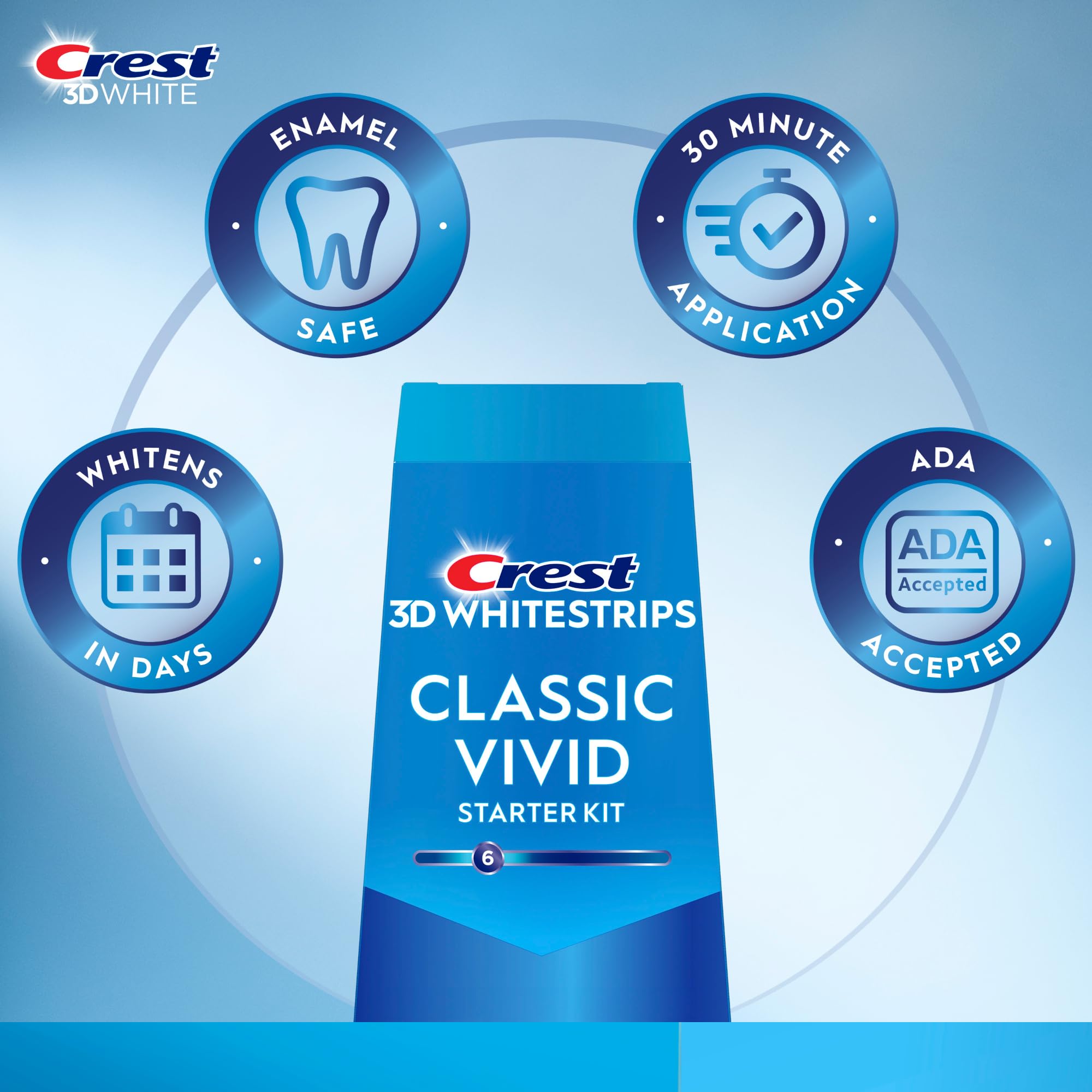 Crest tiras aplicadas en dientes demostrando ajuste sin deslizamiento