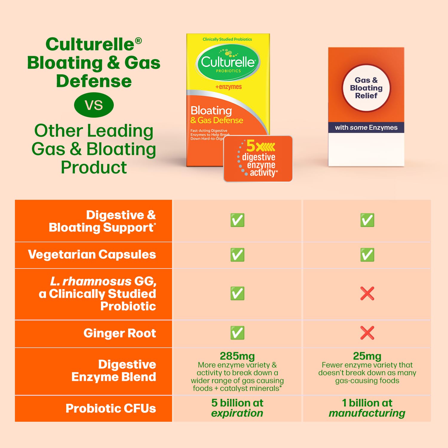 Culturelle cápsula junto a legumbres ilustrando apoyo a digestión de fibra