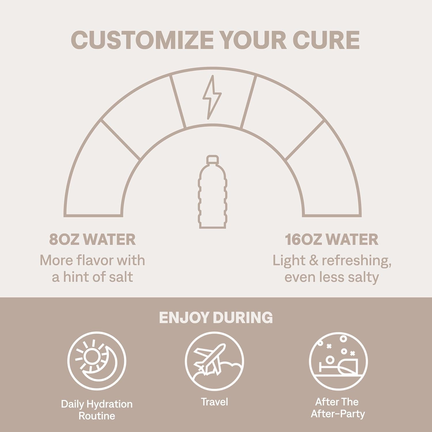 Comparación de tamaño Cure Hydration junto a una botella para llevar y facilitar transporte