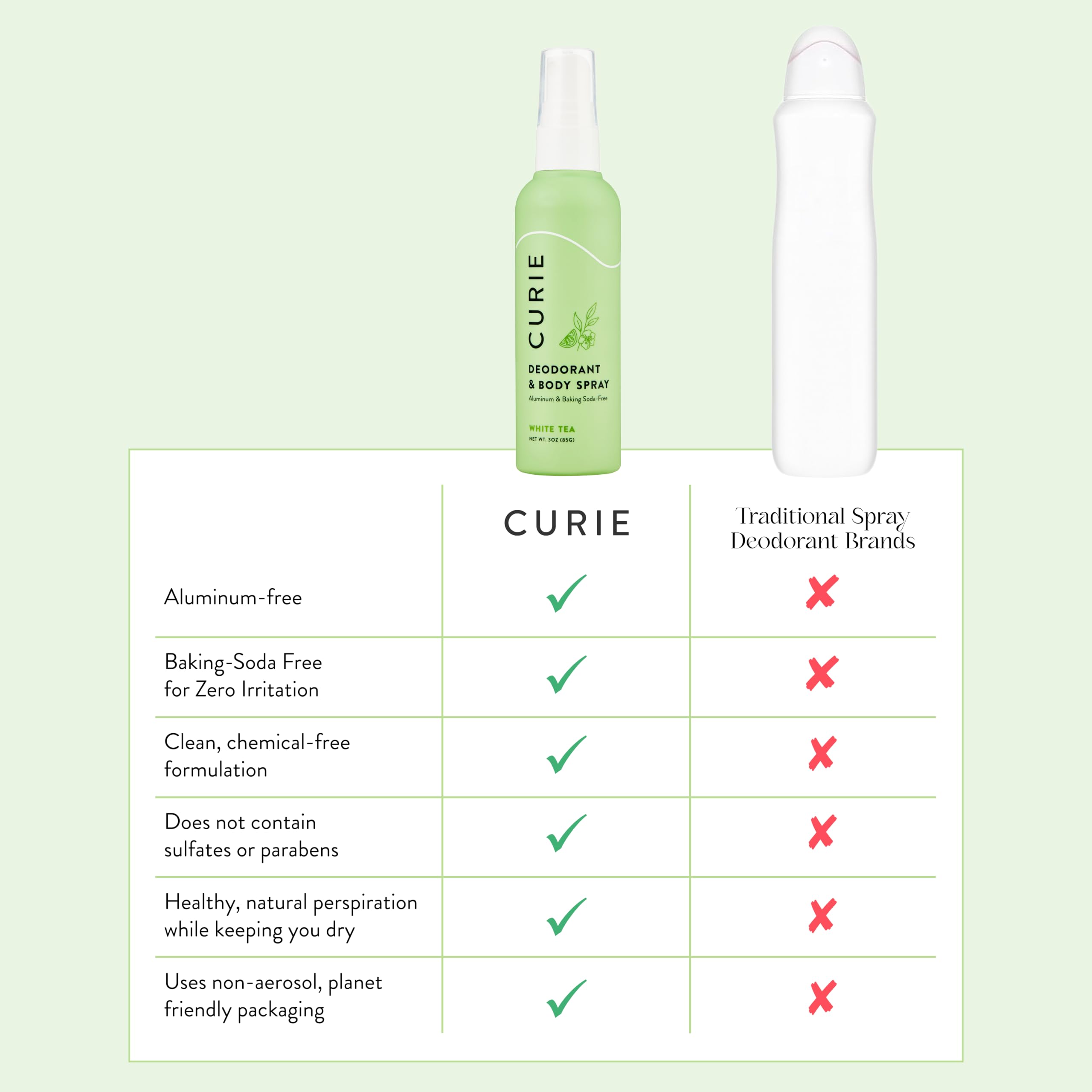Curie primer plano de la niebla del spray mostrando textura ligera y aplicación rápida
