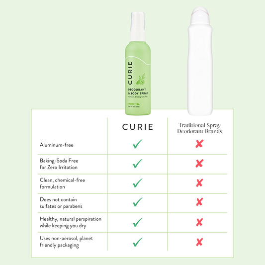 Curie primer plano de la niebla del spray mostrando textura ligera y aplicación rápida