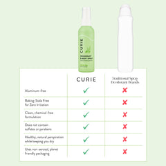 Curie primer plano de la niebla del spray mostrando textura ligera y aplicación rápida