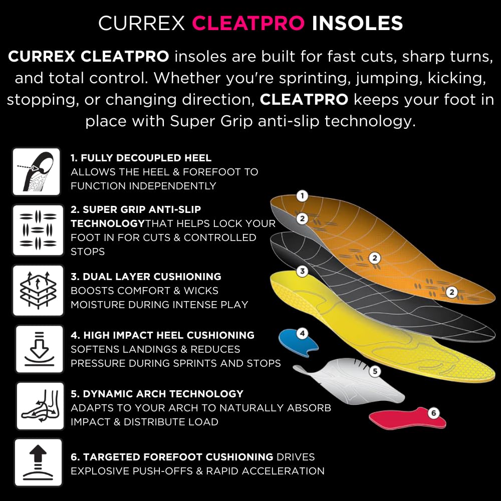 CURREX CLEATPRO superficie SuperGrip que evita el deslizamiento interno