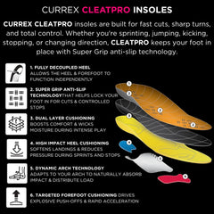 CURREX CLEATPRO superficie SuperGrip que evita el deslizamiento interno
