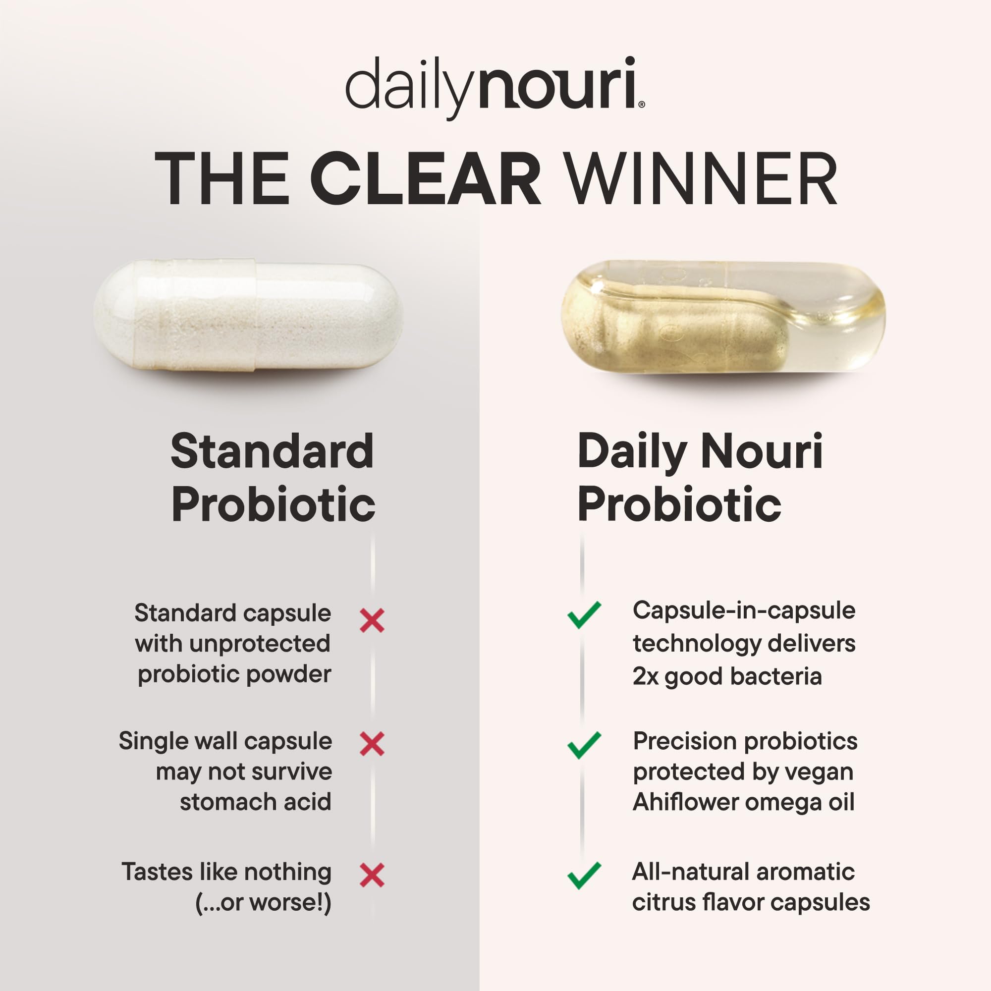 Daily Nouri aceite omega vegetal en gota destacando nutrición dérmica