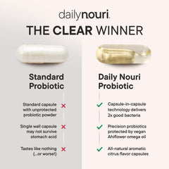 Daily Nouri frasco en mano que indica suministro de 30 días