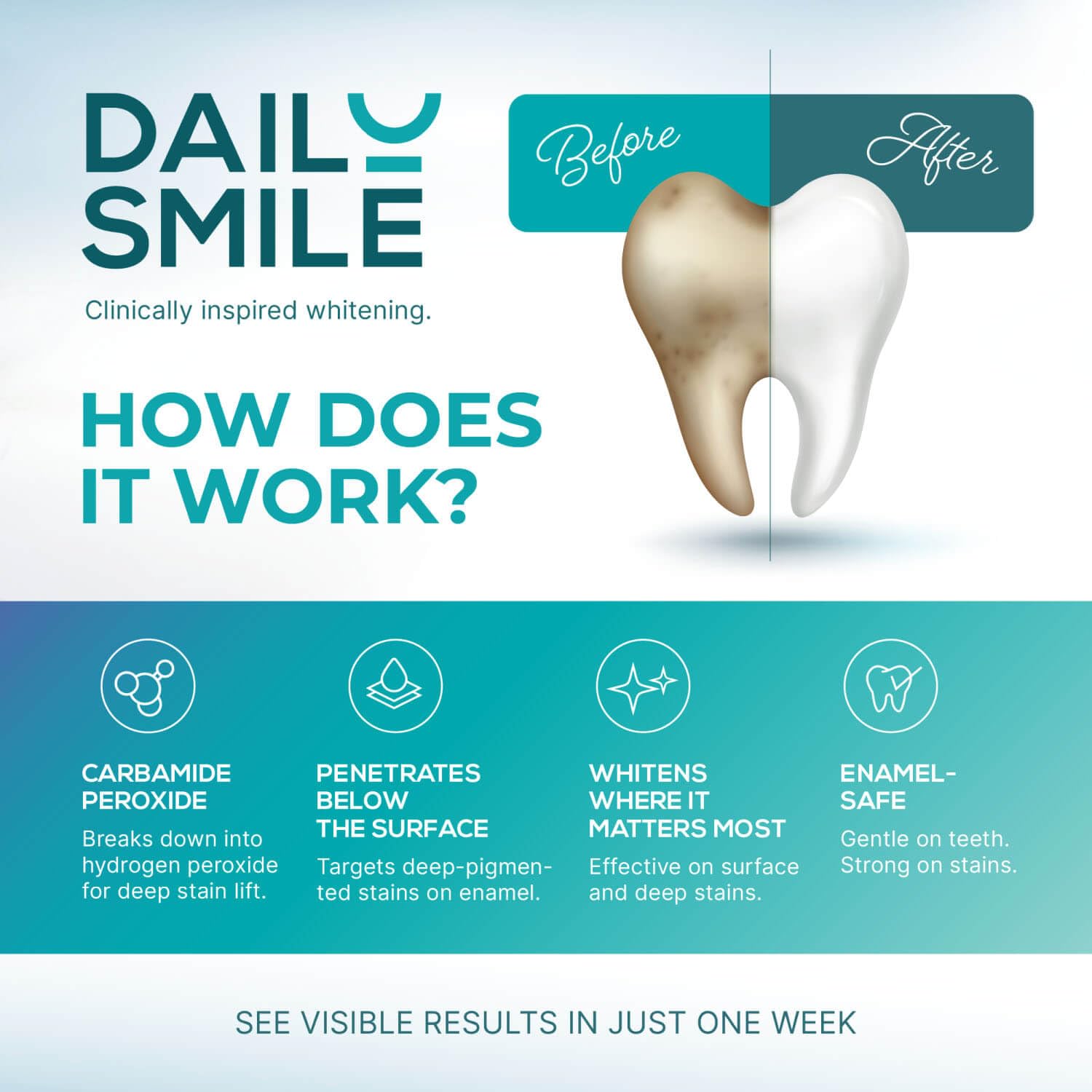 DailySmile pluma abierta con gel visible para aplicación controlada