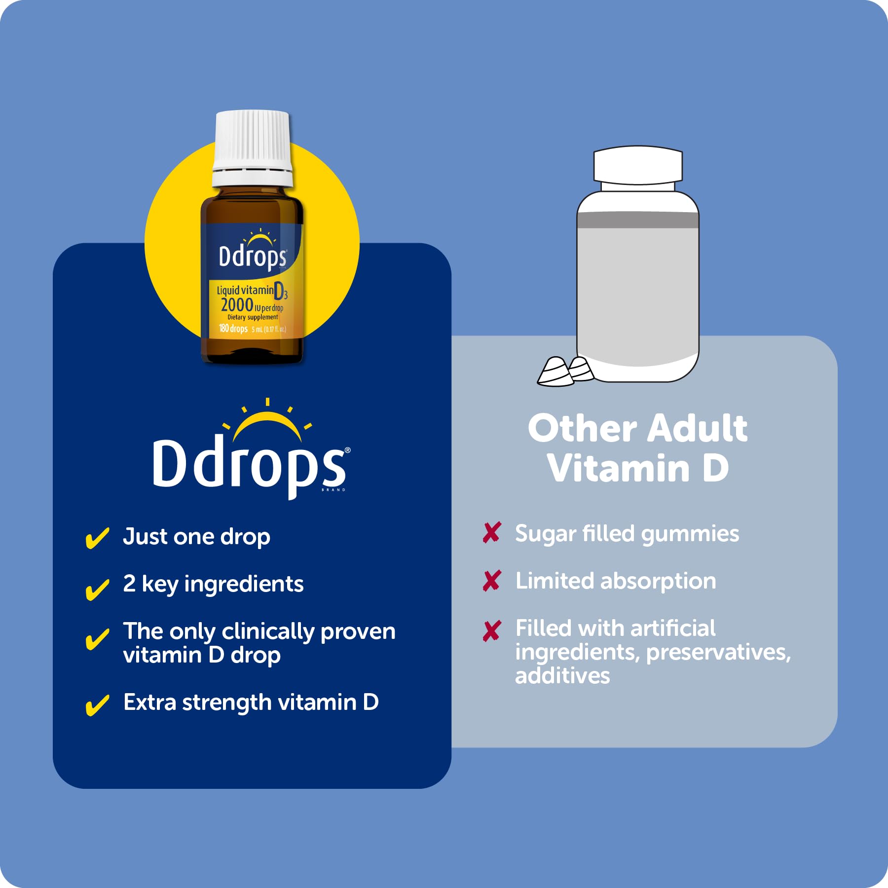 Ddrops tapa dosificadora detalle que ofrece seguridad y control de dosis