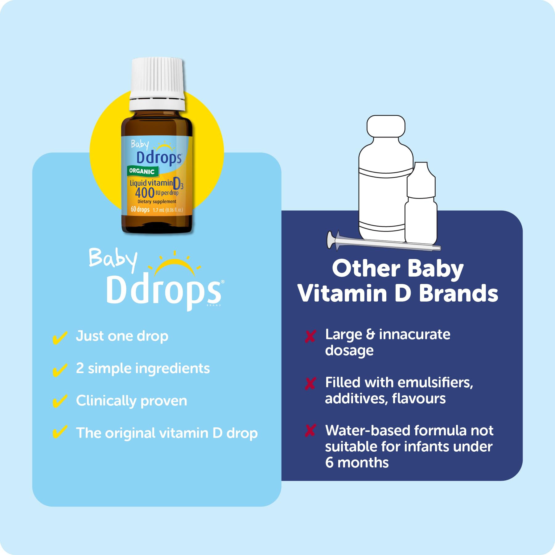 Ddrops etiqueta con ingredientes claros y sin aditivos innecesarios