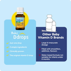 Ddrops etiqueta con ingredientes claros y sin aditivos innecesarios