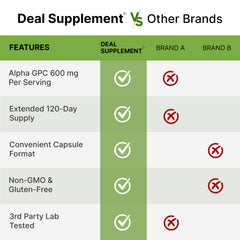 DEAL SUPPLEMENT etiqueta nutricional legible con dosis y advertencias
