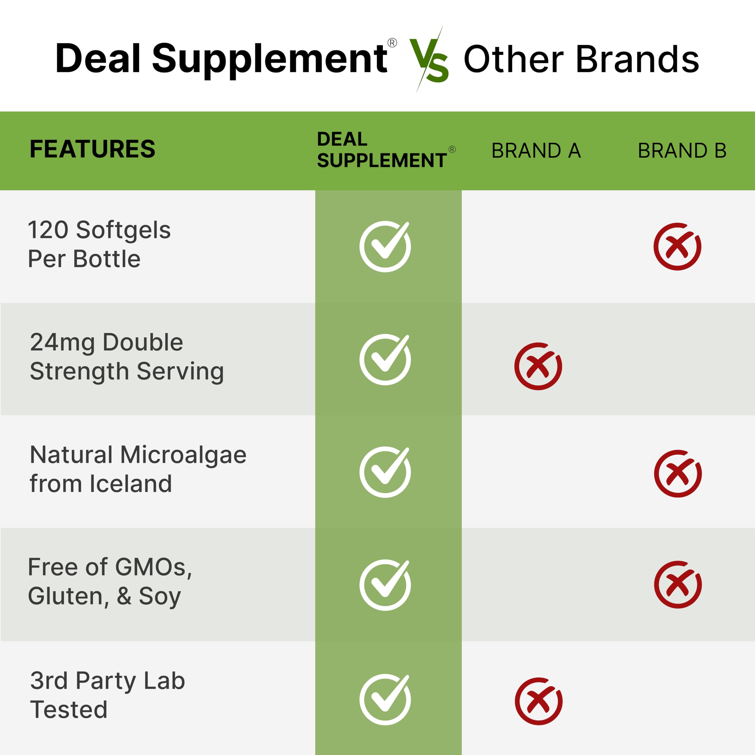 DEAL SUPPLEMENT etiqueta nutricional con información de 24 mg por toma y pruebas de calidad