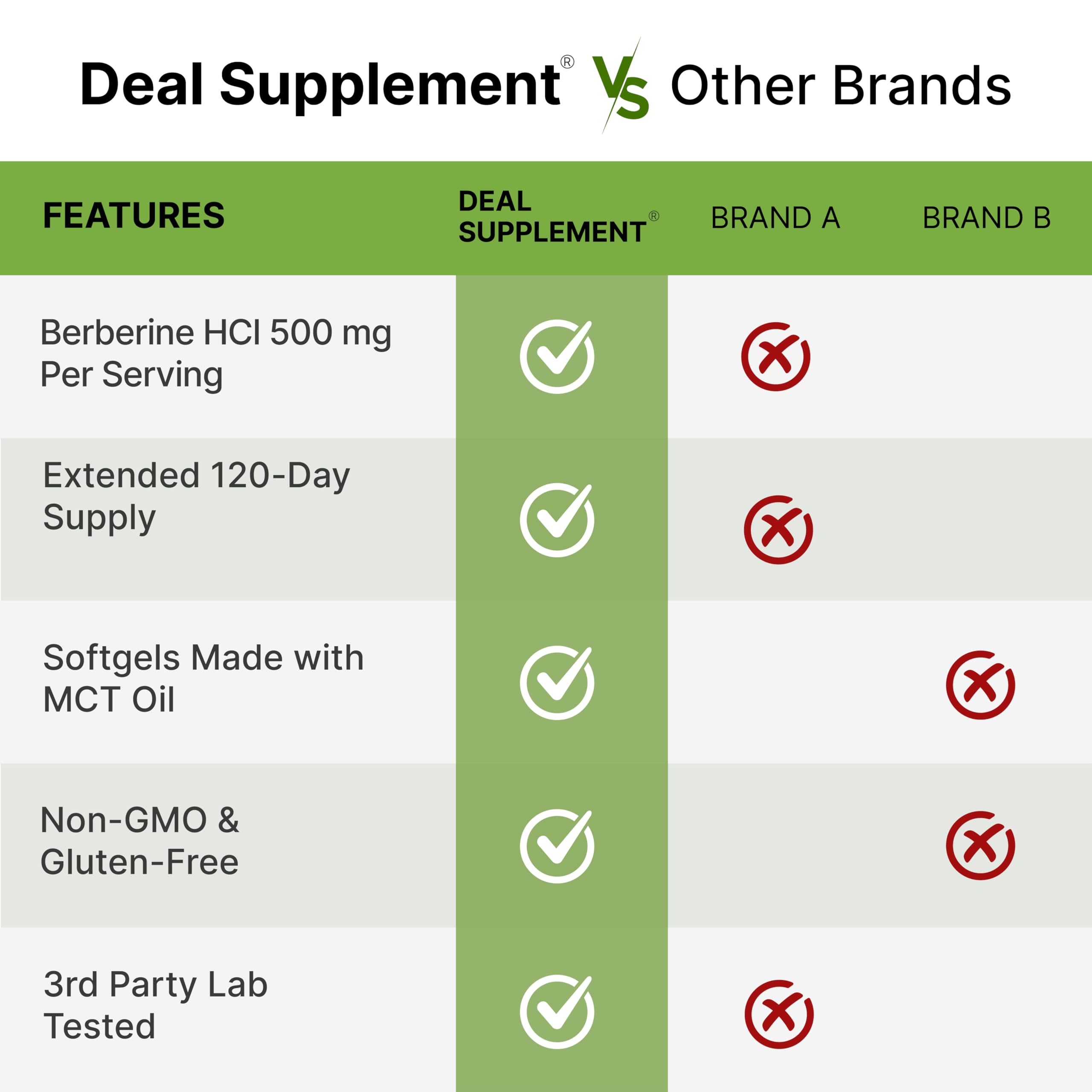 DEAL SUPPLEMENT etiqueta con información de berberina y porciones