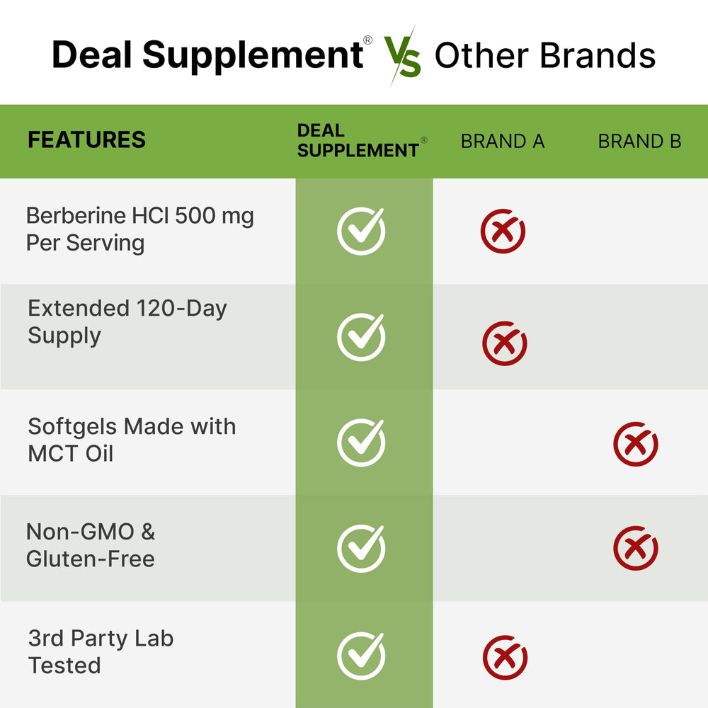 DEAL SUPPLEMENT etiqueta con información de berberina y porciones