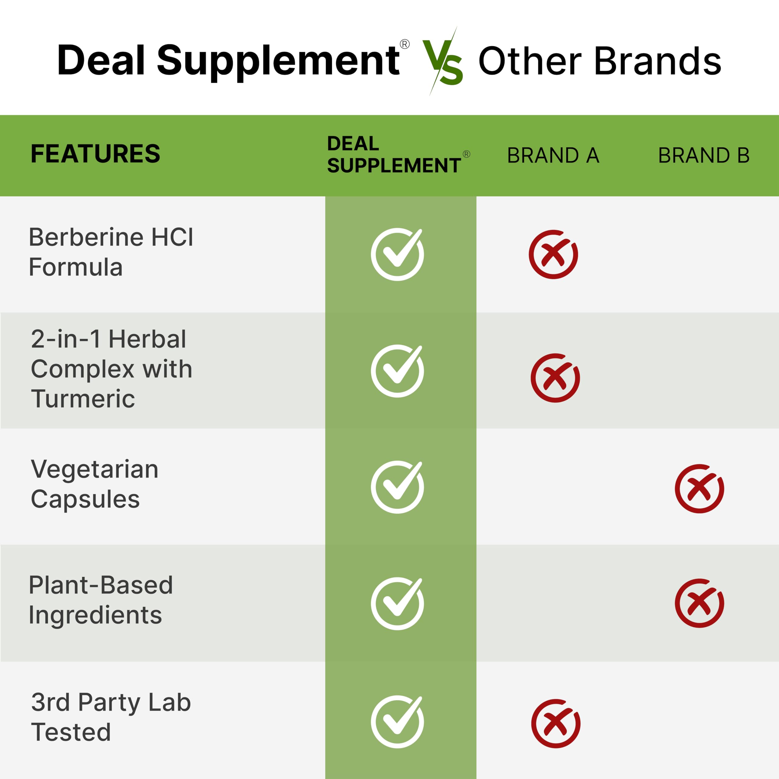 DEAL SUPPLEMENT comparación de tamaño con mano para visualizar porción y uso