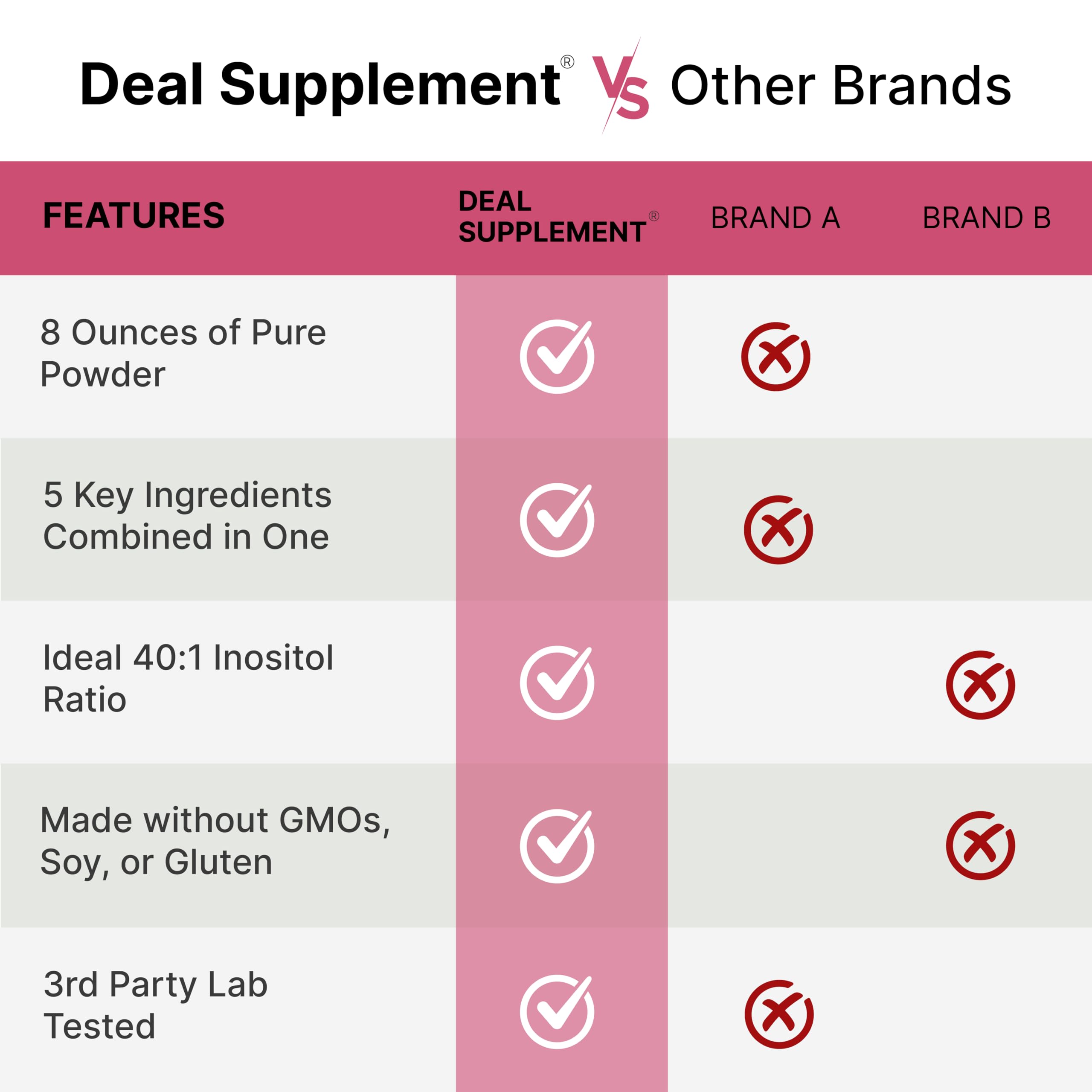 DEAL SUPPLEMENT bote de 8 oz con el envase completo y raciones claras