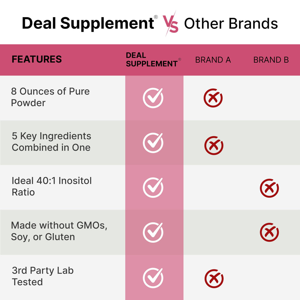 DEAL SUPPLEMENT bote de 8 oz con el envase completo y raciones claras
