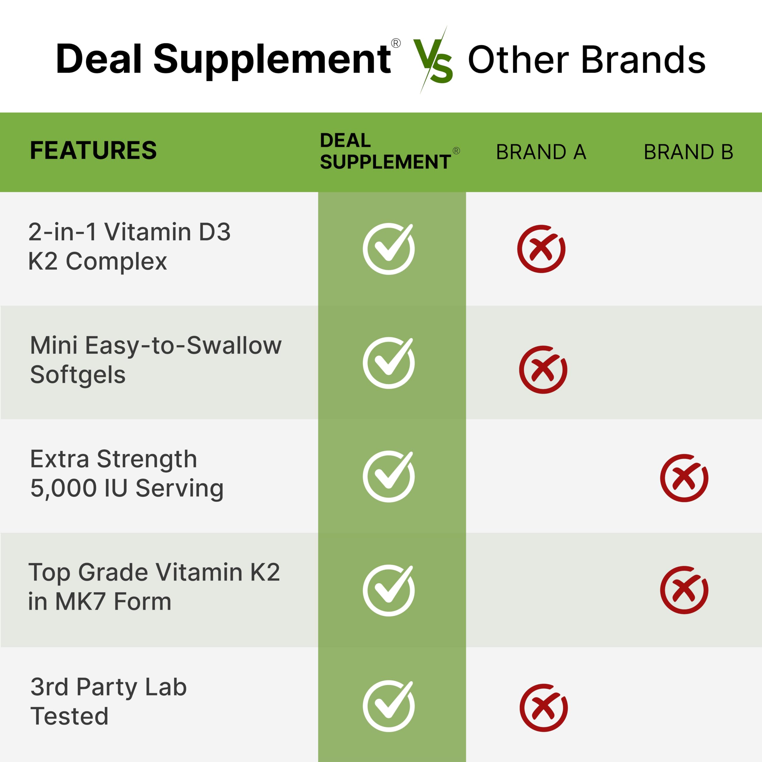 DEAL SUPPLEMENT dos botellas juntas mostrando el pack doble y ahorro