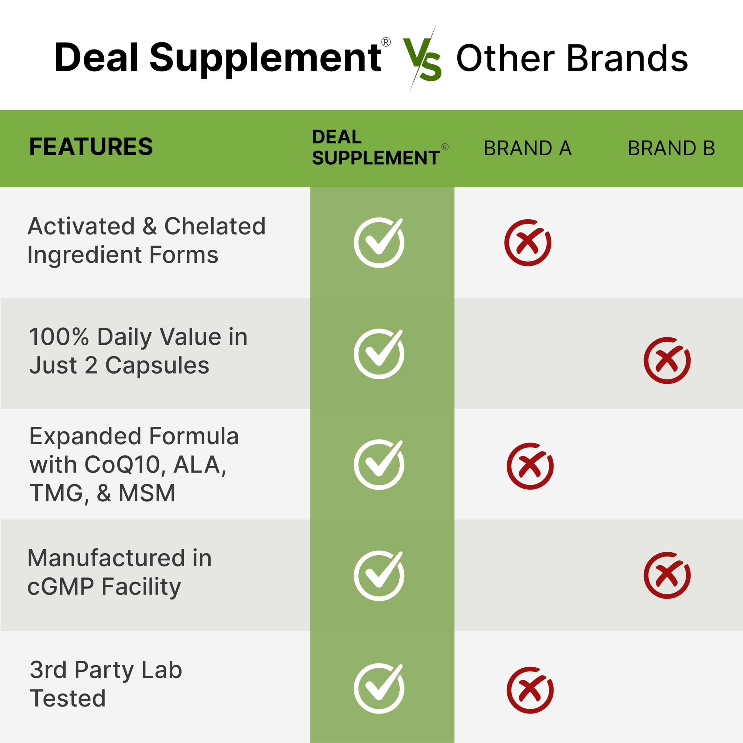 DEAL SUPPLEMENT frasco junto a la caja mostrando la composición total