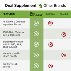 DEAL SUPPLEMENT frasco junto a la caja mostrando la composición total