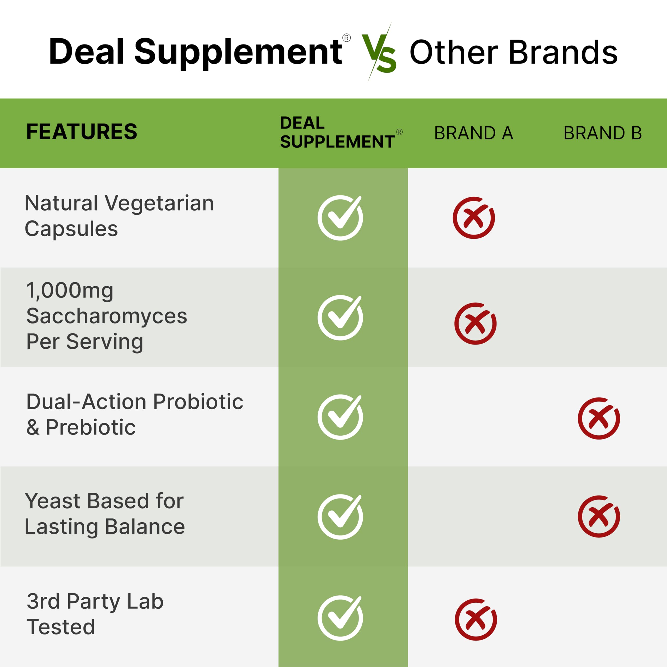 DEAL SUPPLEMENT cápsula abierta mostrando polvo y la sinergia probiótico-prebiótico