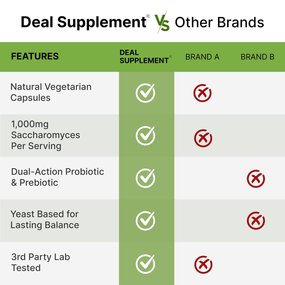 DEAL SUPPLEMENT cápsula abierta mostrando polvo y la sinergia probiótico-prebiótico