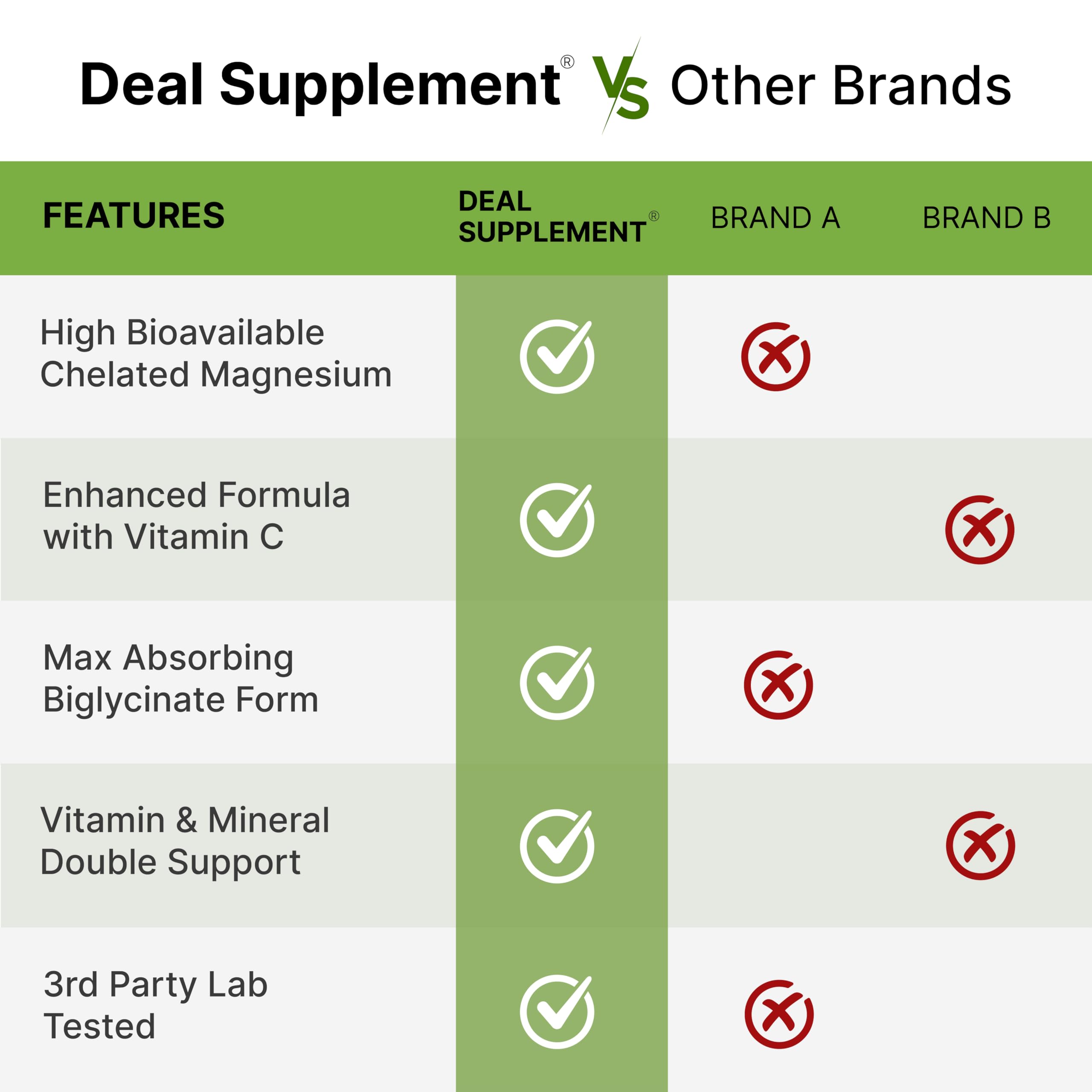 DEAL SUPPLEMENT cápsula abierta mostrando polvo fino y pureza