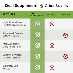 DEAL SUPPLEMENT cápsula abierta mostrando polvo fino y pureza