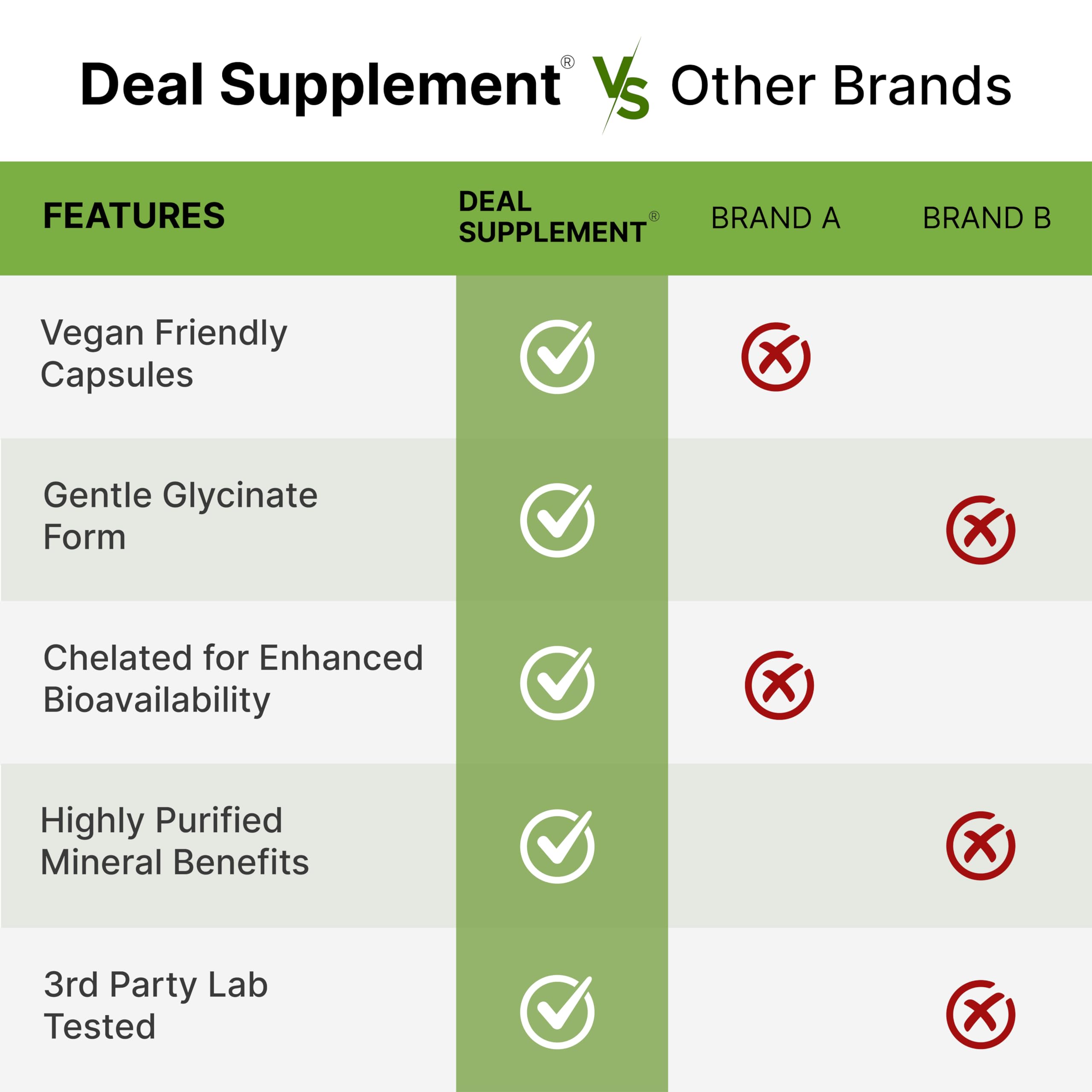 DEAL SUPPLEMENT cápsulas abiertas mostrando polvo interior y pureza visible