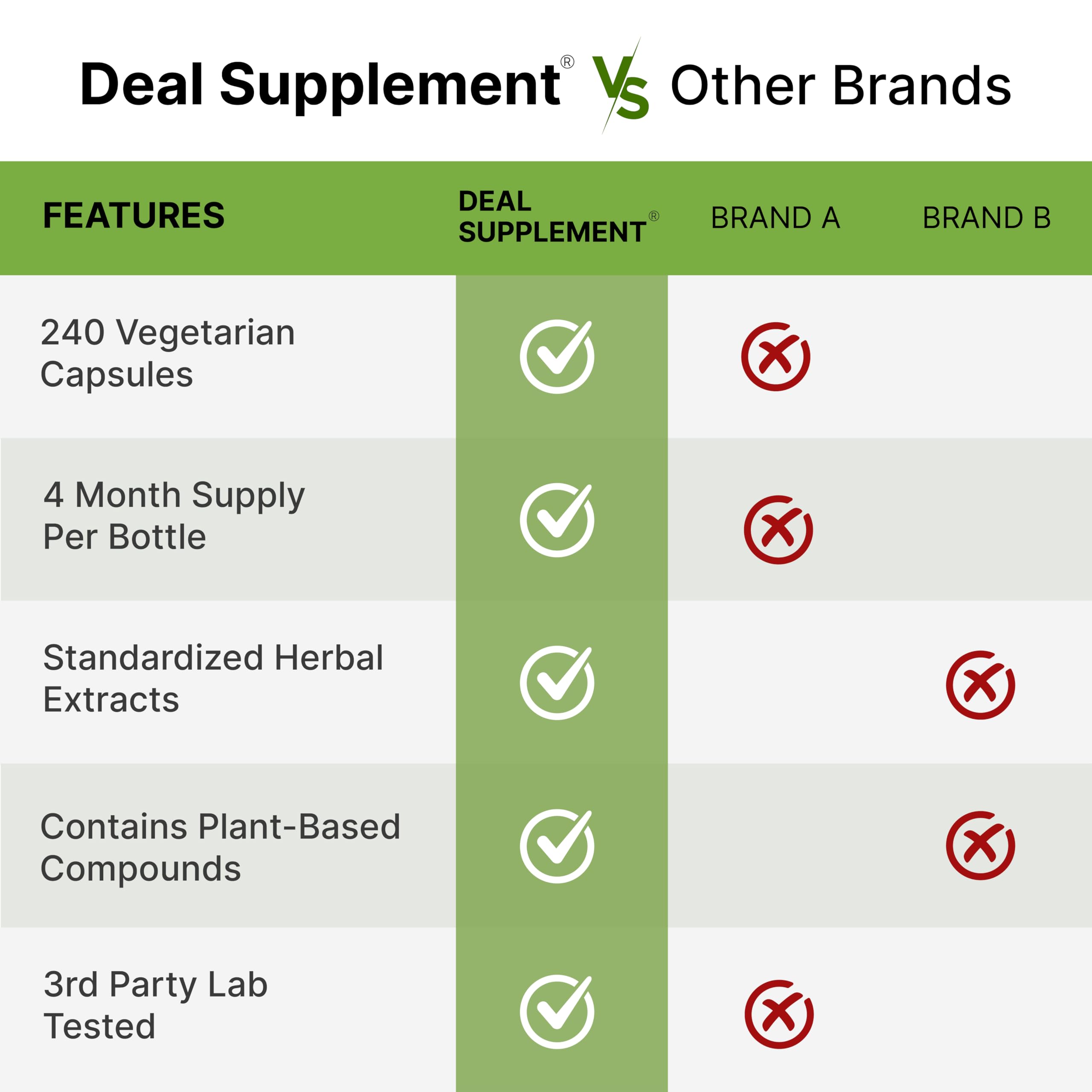 DEAL SUPPLEMENT cápsulas abiertas mostrando polvo de raíz y origen botánico