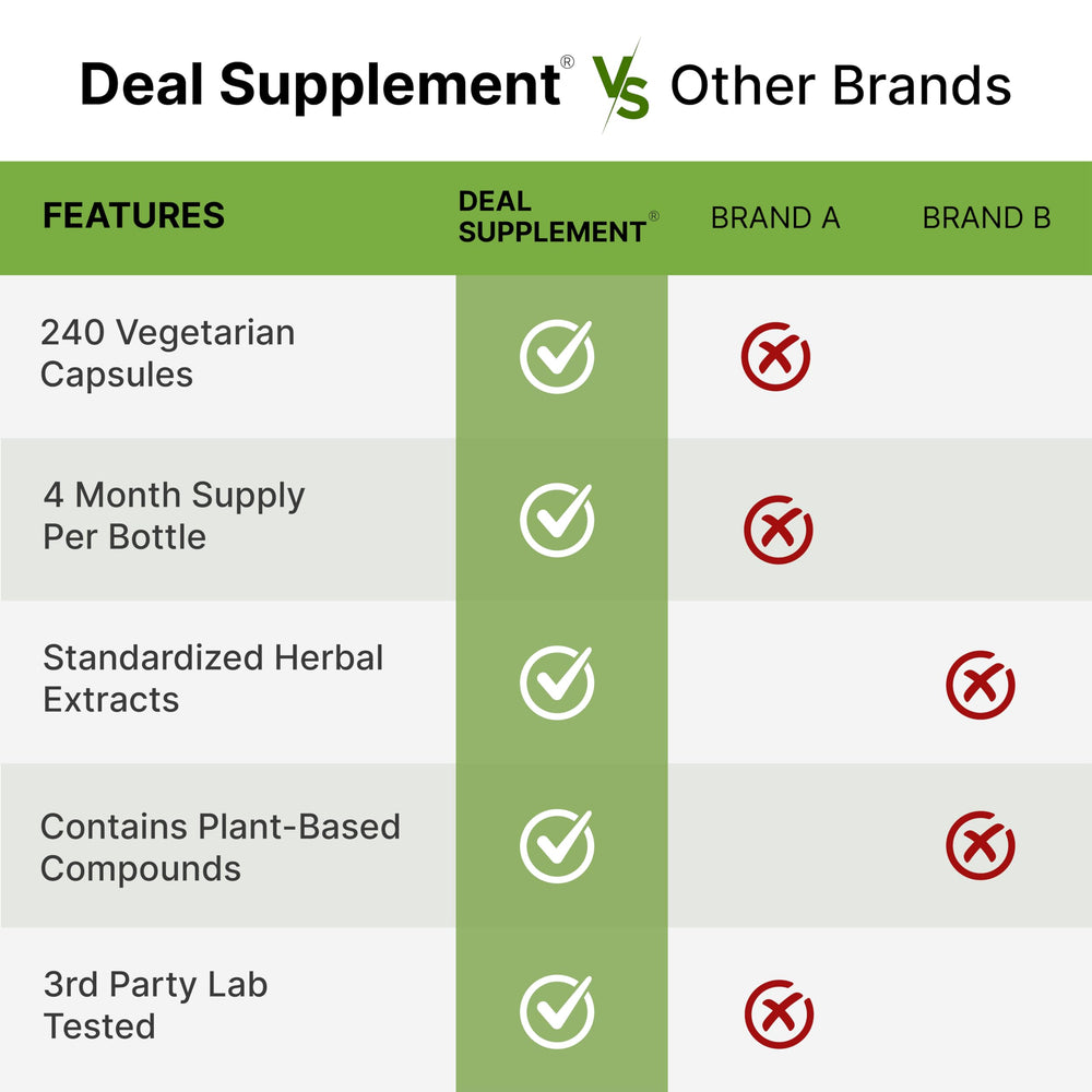 DEAL SUPPLEMENT cápsulas abiertas mostrando polvo de raíz y origen botánico