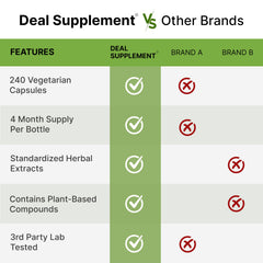 DEAL SUPPLEMENT cápsulas abiertas mostrando polvo de raíz y origen botánico