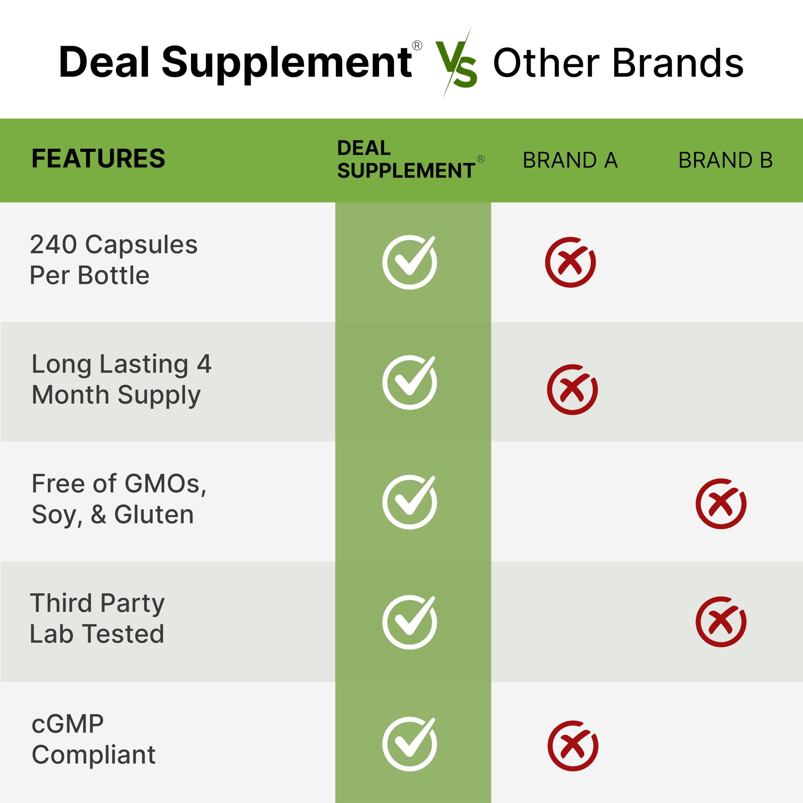 DEAL SUPPLEMENT cápsulas abiertas mostrando contenido en polvo para percepción de pureza