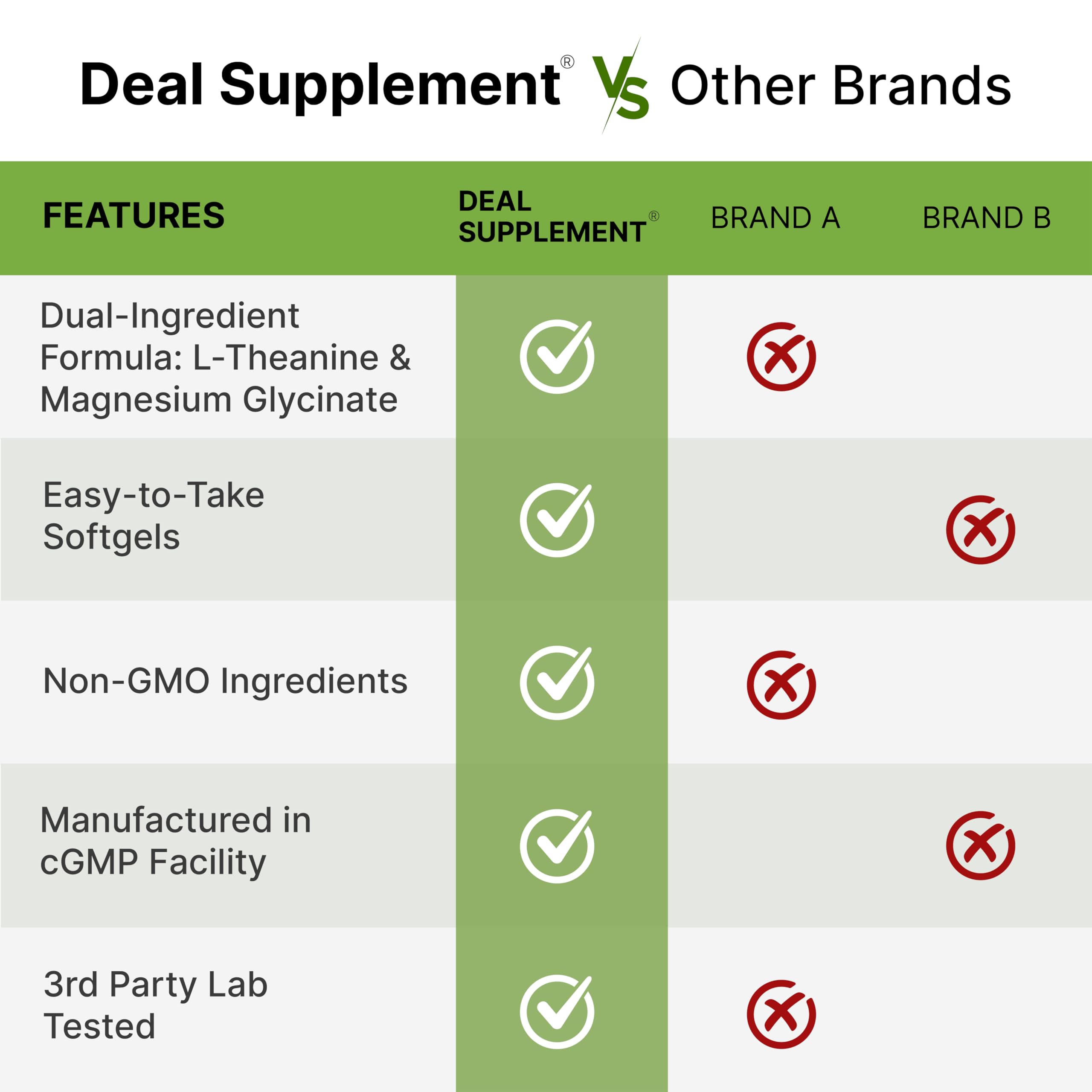 DEAL SUPPLEMENT cápsulas junto a una regla para comparar tamaño