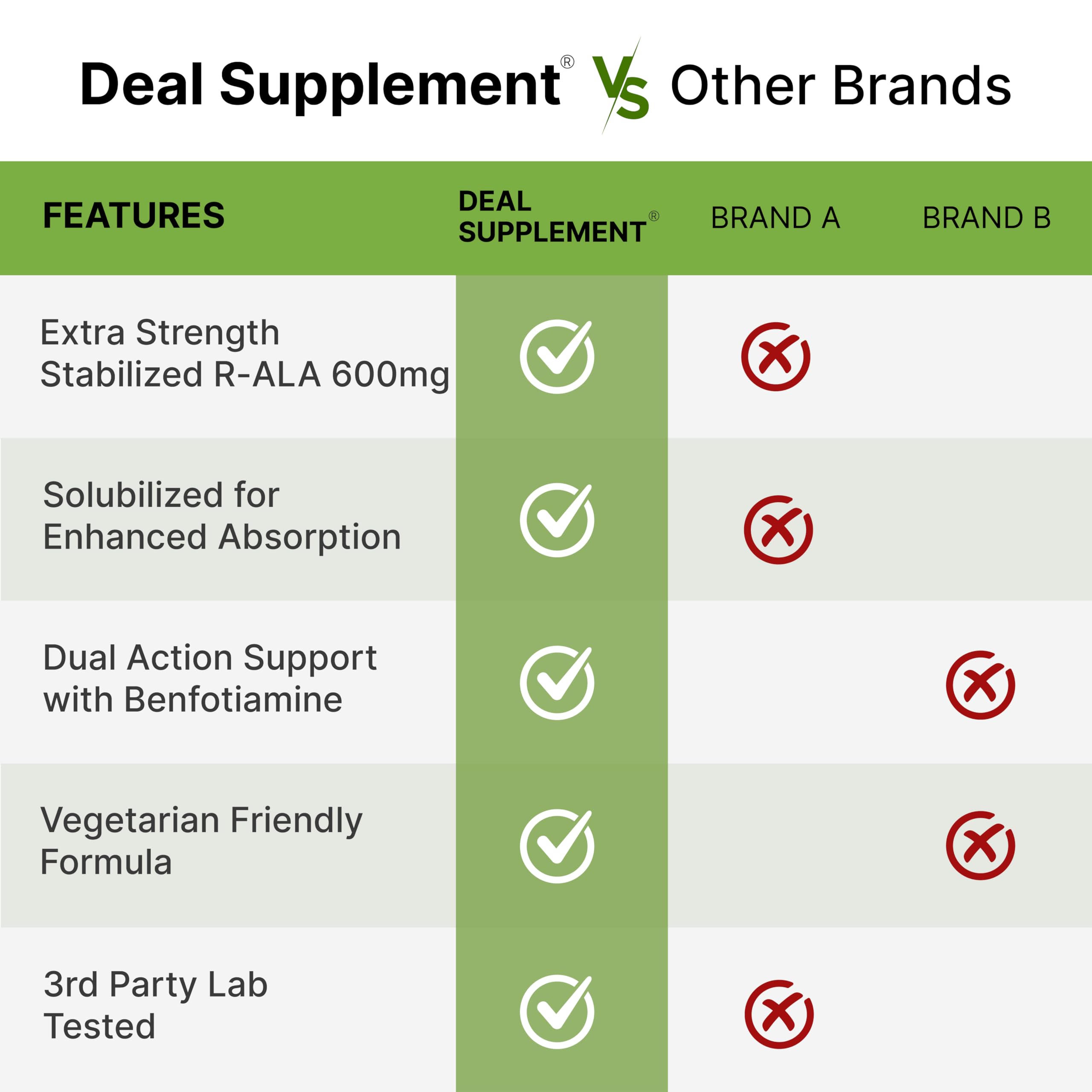 DEAL SUPPLEMENT cápsulas abiertas mostrando polvo fino y pureza