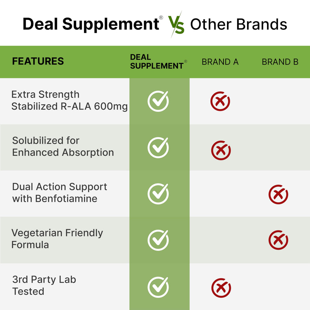 DEAL SUPPLEMENT cápsulas abiertas mostrando polvo fino y pureza