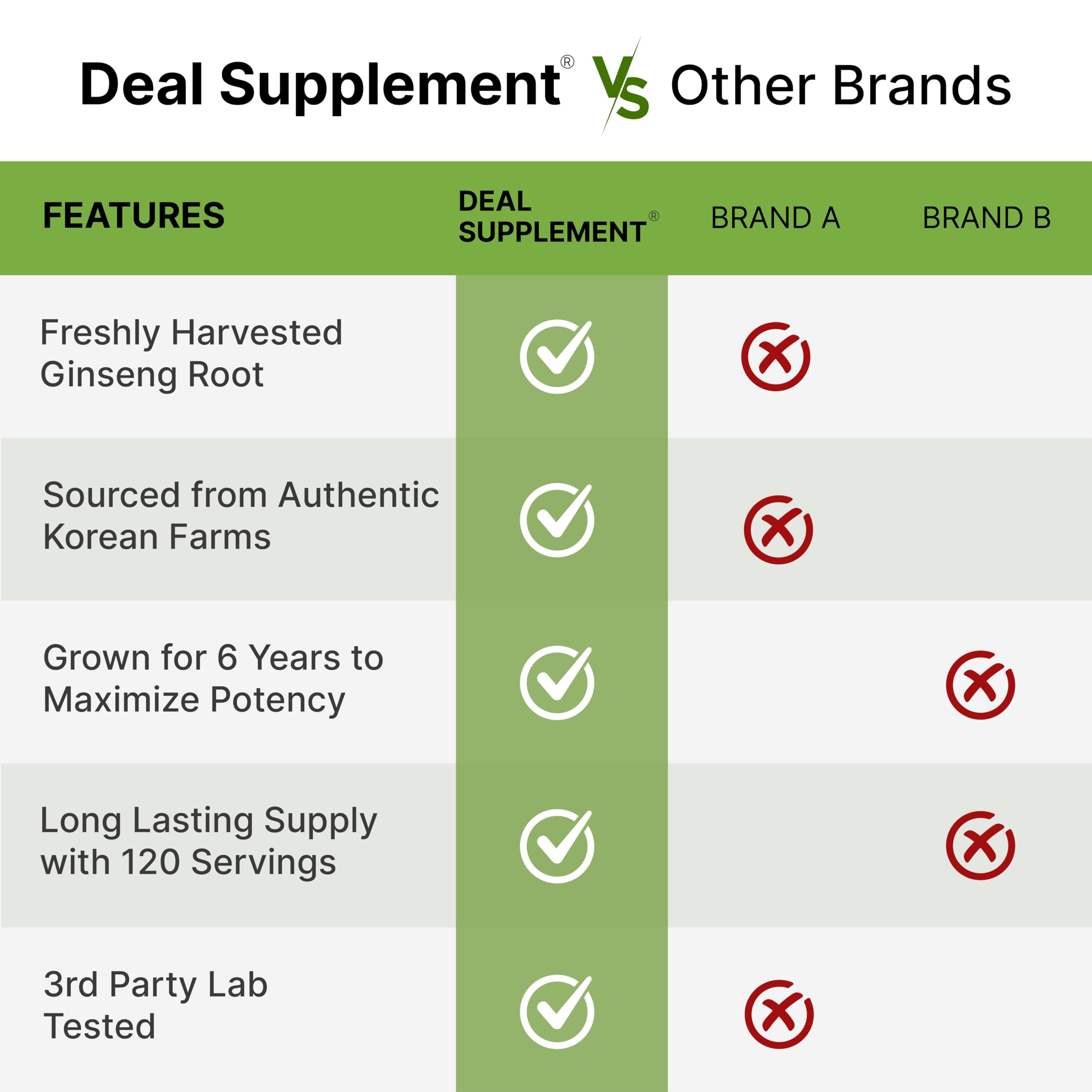DEAL SUPPLEMENT comparación de tamaño en mano que muestra porción y escala